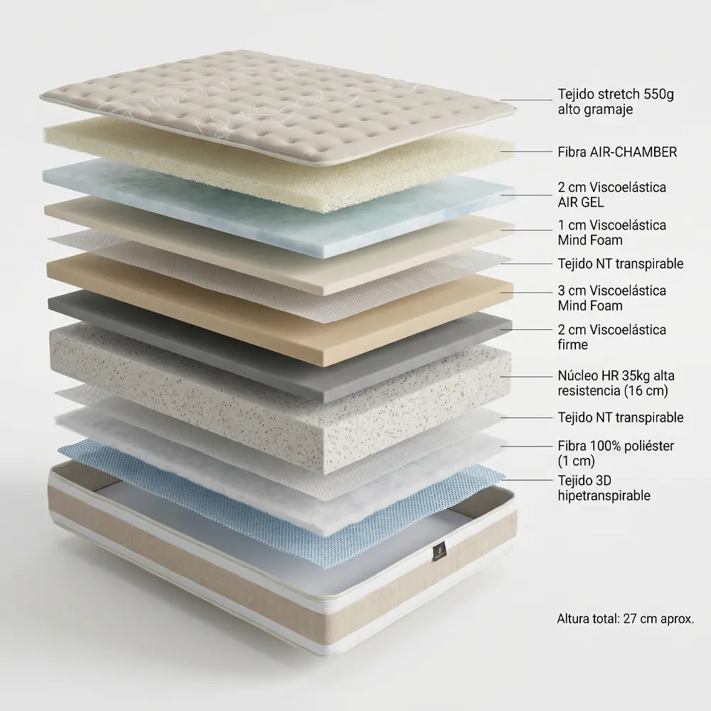 Composicion 3D Colchón espumación HR ZenHR