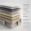 Composicion 3d Colchón viscoelástico Gama Alta Luxury