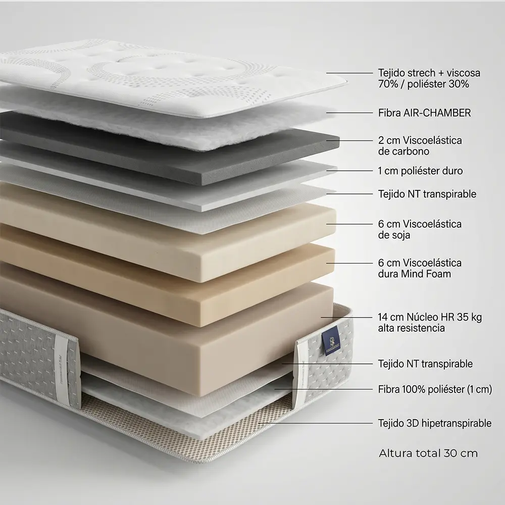 Composicion 3d Colchón viscoelástico Gama Alta Luxury